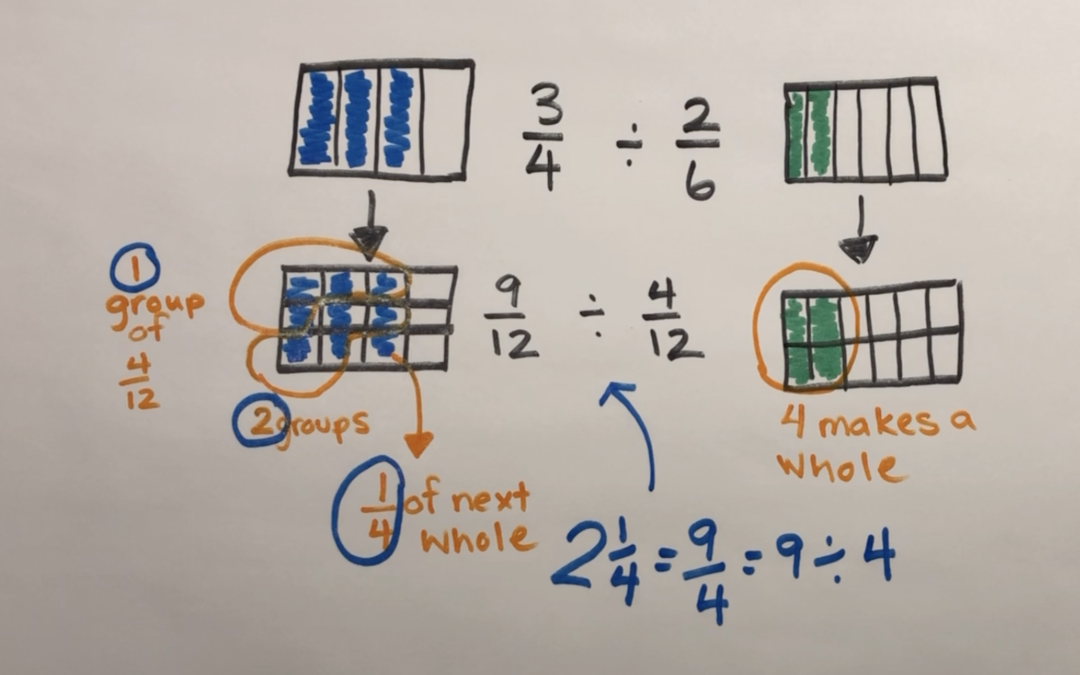 Demystifying The Fraction Rules We Teach
